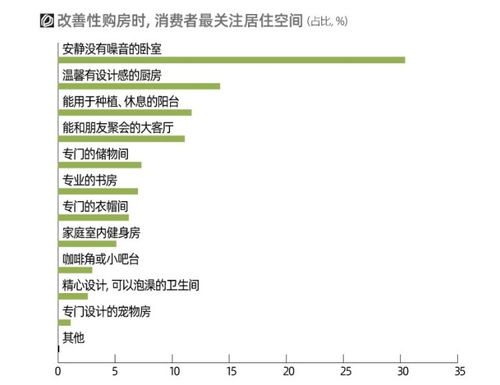 情人節(jié)玫瑰花消費(fèi)市場(chǎng)調(diào)查報(bào)告模板(情人節(jié)消費(fèi)市場(chǎng)的調(diào)查報(bào)告)