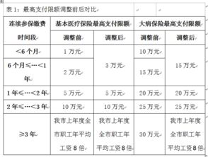 惠州醫(yī)保廣州定點醫(yī)療機構名單匯總(北京醫(yī)保定點醫(yī)院名單)