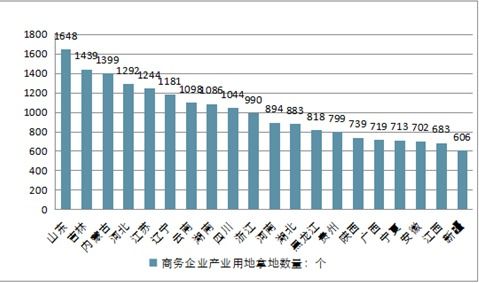 商業(yè)街市場(chǎng)調(diào)研報(bào)告(商業(yè)街調(diào)研報(bào)告)