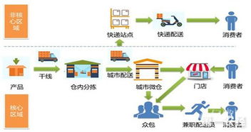 生鮮電商運(yùn)營方案()