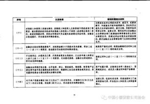 金融企業(yè)呆賬核銷管理辦法全文(關(guān)于《金融企業(yè)國(guó)有資產(chǎn)轉(zhuǎn)讓管理辦法》全文)