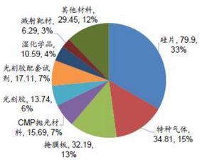  市場調(diào)查與分析報(bào)告(生豬市場調(diào)查的分析報(bào)告)