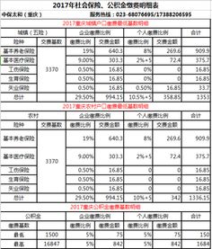 社?；鶖?shù)是什么？社?；鶖?shù)包括哪些？(社保年基數(shù))