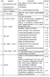 用電超負(fù)荷整改報告(用電隱患排查整改報告)