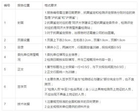 測(cè)試報(bào)告格式(測(cè)試報(bào)告格式)