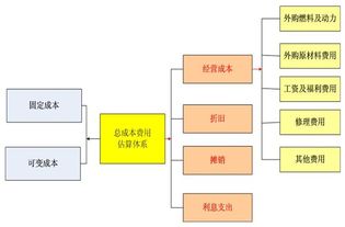 項目可行性研究報告價值體現(xiàn)及質(zhì)量保障的論文(大數(shù)據(jù)項目可行性研究報告價值體現(xiàn)及質(zhì)量保障)