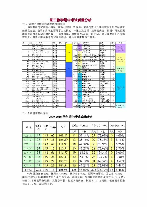 初三語文期中測試質(zhì)量的分析報告(初三語文期中測試題及答案)