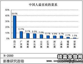 關于春節(jié)高中生外出情況社會實踐調查報告(關于春節(jié)高中生外出情況社會實踐調查報告)