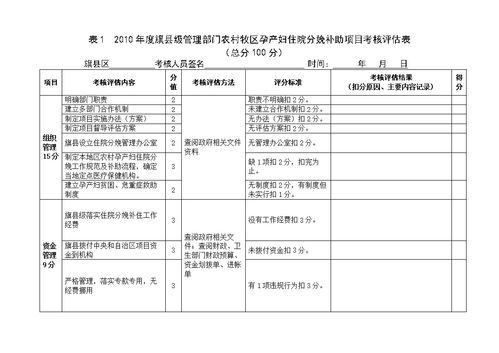 藥店自查報(bào)告怎么寫(藥店的自查報(bào)告怎么寫)