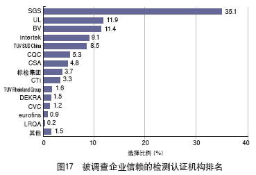 對外貿(mào)行業(yè)的調(diào)研報(bào)告(外貿(mào)行業(yè)調(diào)研報(bào)告)