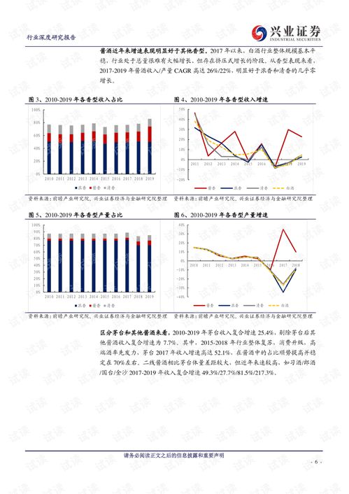 白酒行業(yè)分析報(bào)告(白酒行業(yè)調(diào)研報(bào)告)