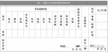 報告單學(xué)生評語(教師小班成績報告單的評語)