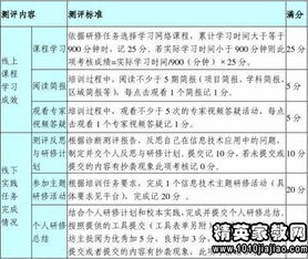 信息技術個人研修計劃怎么寫(信息技術個人研修計劃怎么寫)