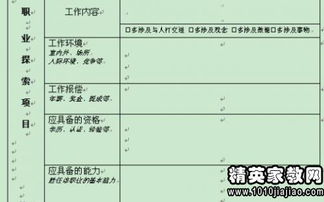假期社會職業(yè)調(diào)查報告(假期關(guān)于職業(yè)的社會調(diào)查報告)