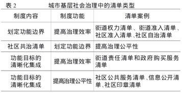 基層治理作文開頭