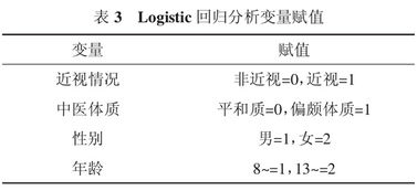 關(guān)于學(xué)生近視調(diào)查報(bào)告(關(guān)于大學(xué)生近視情況調(diào)查報(bào)告)