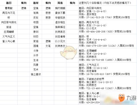 玩手機(jī)游戲作文開頭怎么寫