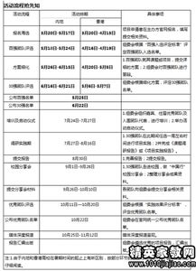 暑期大學(xué)生在社區(qū)宣傳推廣商品的社會實(shí)踐報(bào)告(大學(xué)生社區(qū)宣傳推廣商品暑期社會實(shí)踐報(bào)告)