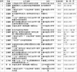 刺法灸法學(xué)實驗報告模板(微生物實驗報告模板)