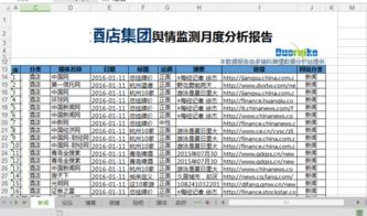 網(wǎng)絡輿情分析報告模板(網(wǎng)絡輿情信息簡報)