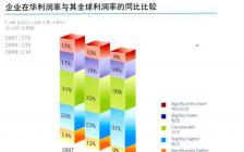 對外貿(mào)易研究開題報(bào)告(對外貿(mào)易研究開題報(bào)告范文)