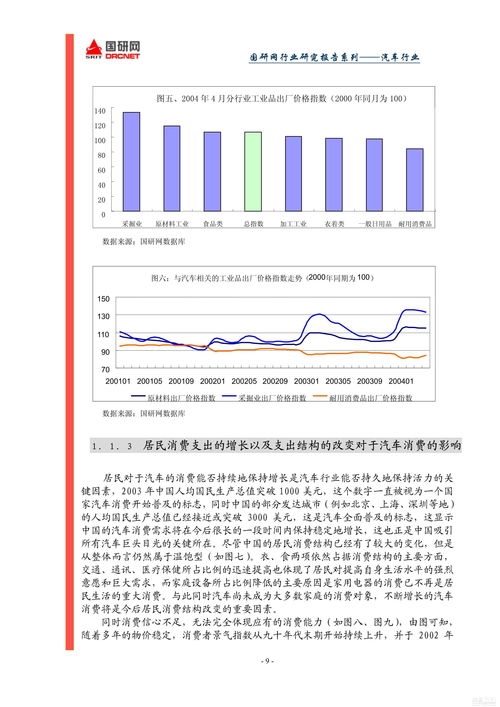 汽車(chē)行業(yè)分析報(bào)告(汽車(chē)行業(yè)對(duì)聯(lián))