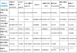 公制單位說明(國際公制)