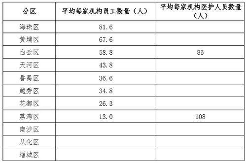關(guān)于養(yǎng)老機構(gòu)的調(diào)查報告(關(guān)于養(yǎng)老機構(gòu)的調(diào)查報告)