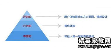 自控課程設(shè)計心得體會(自控，自我（讀《自控力》有感）)