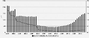 商業(yè)銀行不良貸款風(fēng)險見底了嗎(見底的時刻初三作文)