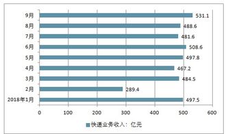 快遞市場調(diào)查分析報告(快遞市場調(diào)查分析報告)