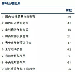 旅館市場問卷調研報告(商務旅館市場調研報告)