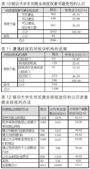 學(xué)生就業(yè)情況調(diào)查報(bào)告(師范生就業(yè)情況調(diào)查報(bào)告)