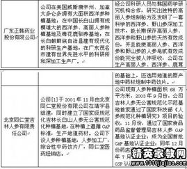 產(chǎn)業(yè)調(diào)研報告的范文(產(chǎn)業(yè)調(diào)研報告)