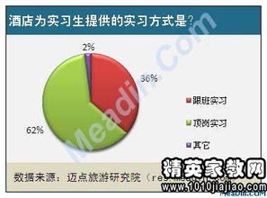 大學(xué)實習(xí)生教育研究調(diào)查報告(大學(xué)實習(xí)生教育研究調(diào)查報告)