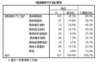學生消費狀況調(diào)查報告(消費狀況的調(diào)查報告)