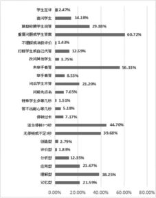 課堂觀察報告范文(課堂觀察報告樣例)