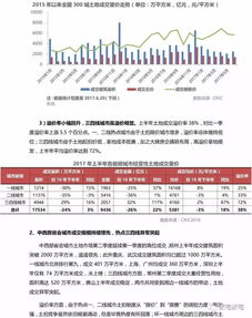上半年述職報(bào)告房地產(chǎn)(上半年述職報(bào)告房地產(chǎn))