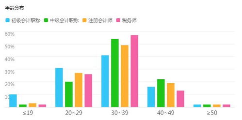 會(huì)計(jì)專(zhuān)業(yè)可行性研究報(bào)告范文(會(huì)計(jì)專(zhuān)業(yè)簡(jiǎn)歷范文)
