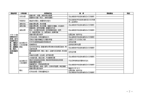 消防工程竣工驗(yàn)收?qǐng)?bào)告(消防工程竣工驗(yàn)收?qǐng)?bào)告)