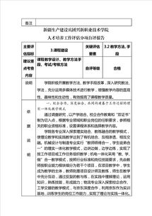 “大學質(zhì)量報告”不能總“自評滿分”(大學生自評報告)