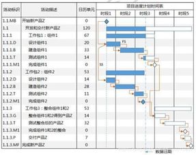 項(xiàng)目進(jìn)度管理探討(PMC項(xiàng)目進(jìn)度管理探討論文)
