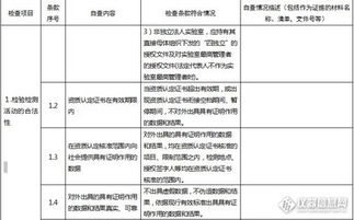 資質整改報告范文(資質審查的整改報告)