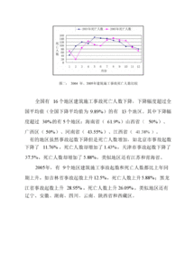 建筑施工安全生產(chǎn)管理情況調(diào)研報(bào)告(交通情況調(diào)研報(bào)告)
