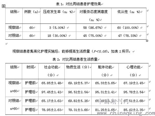 骨科壓瘡及壓瘡高危病人的護(hù)理管理(壓瘡的護(hù)理)