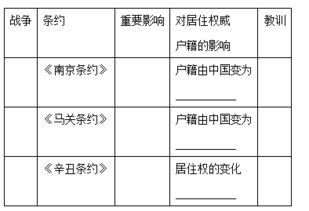中國(guó)時(shí)代巨變作文開頭
