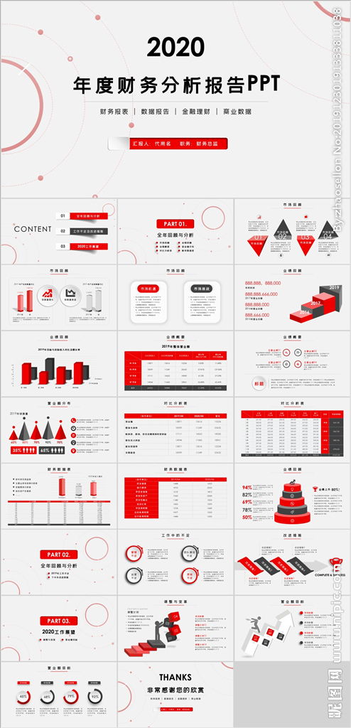 年終財務(wù)分析報告ppt(財務(wù)分析報告ppt)