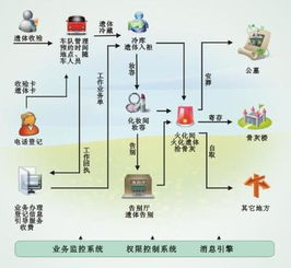 殯葬改革調(diào)研報(bào)告范文(殯葬改革調(diào)研報(bào)告范文)