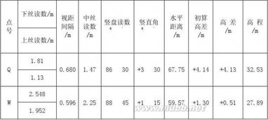 機(jī)械測量實(shí)訓(xùn)報(bào)告(機(jī)械零件測量實(shí)訓(xùn)報(bào)告)