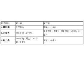 有關體育運動的作文開頭